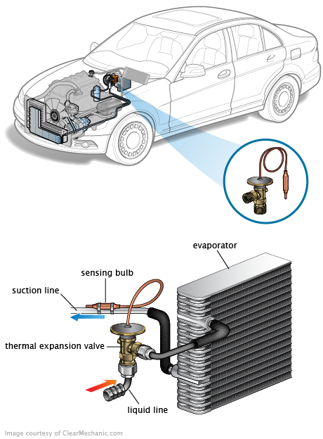 See C12D6 repair manual